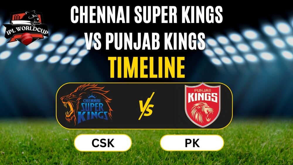 Chennai Super Kings vs Punjab Kings Timeline