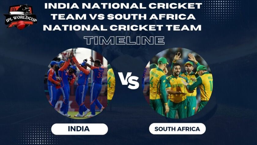 India National Cricket Team vs South Africa National Cricket Team Timeline