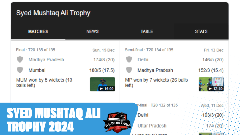 Syed Mushtaq Ali Trophy 2024